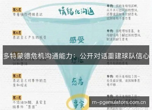 多特蒙德危机沟通能力：公开对话重建球队信心